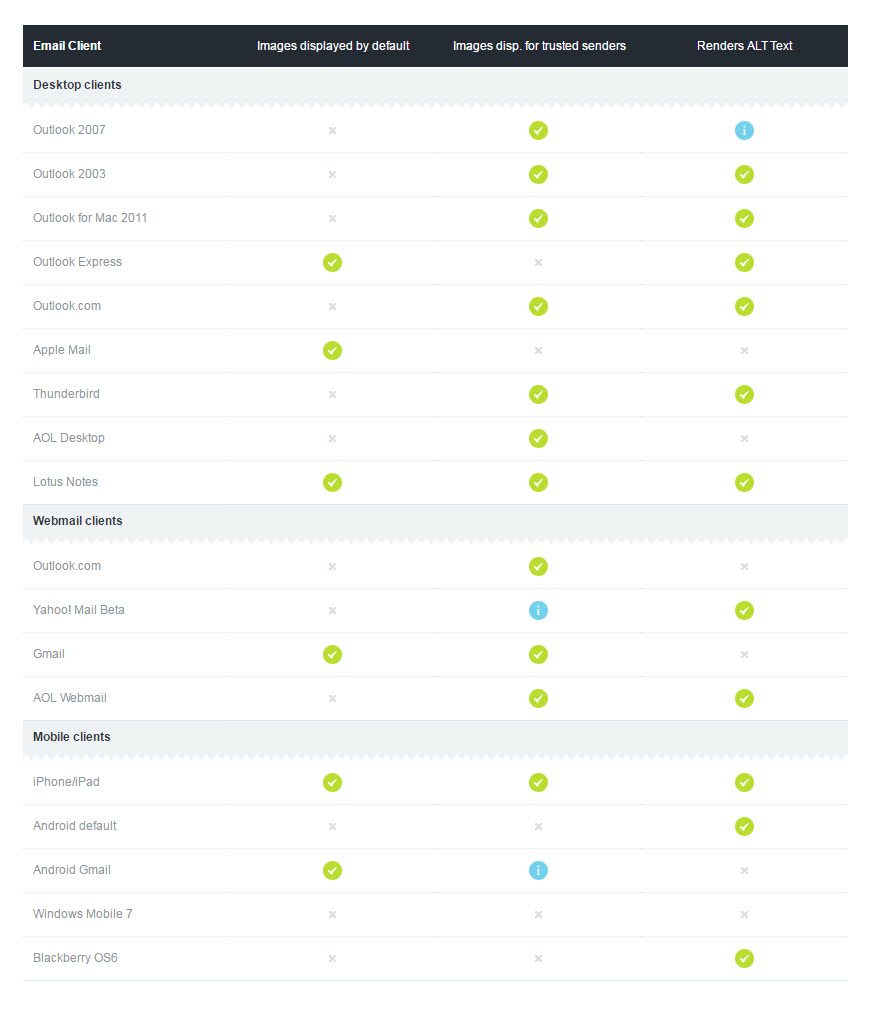 Email Clients That Block Images - Bulletproof Buttons