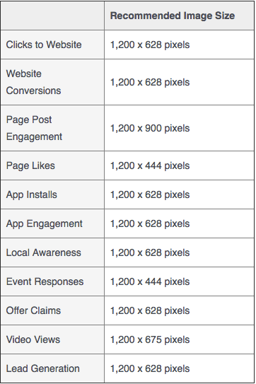 table of Facebook ad image sizes to advertise on Facebook